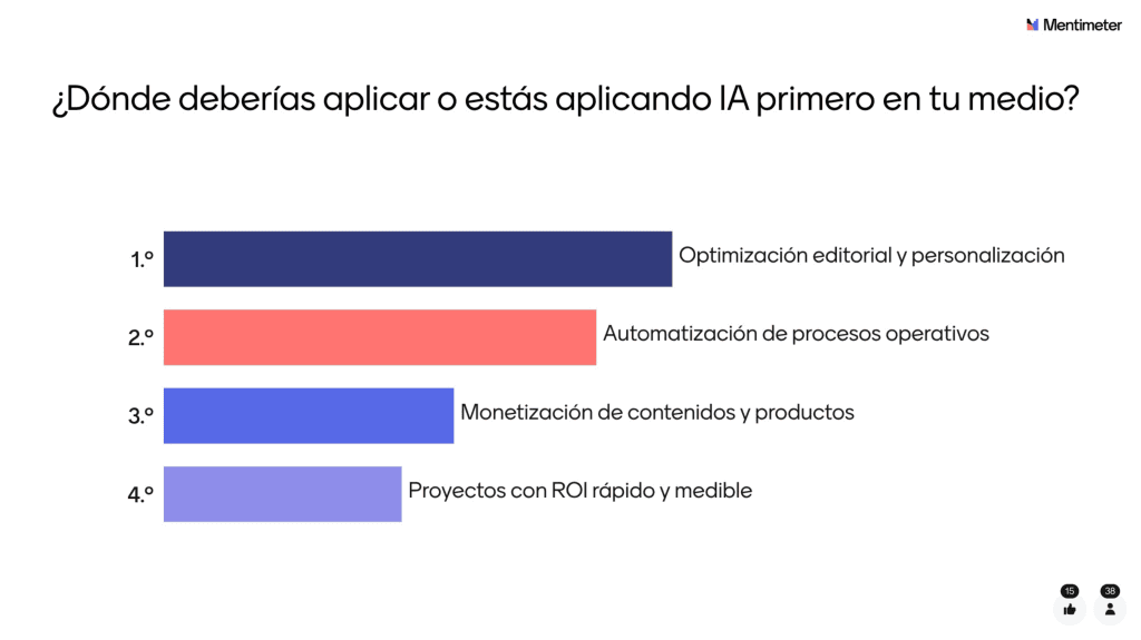 nestor-altuve resultados-preguntas sipconnect-2025-conv-5