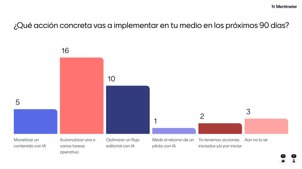 nestor-altuve resultados-preguntas sipconnect-2025-conv-11
