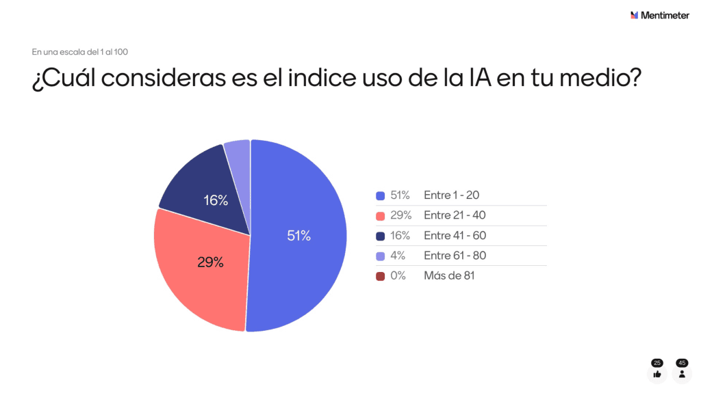 nestor-altuve resultados-preguntas sipconnect-2025-conv-1-1