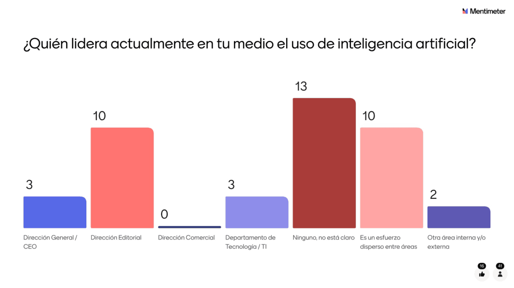 nestor-altuve resultados-preguntas sipconnect-2025-conv-2